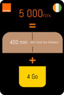 Recharge Orange Côte d'Ivoire 4Go d'Internet + 400min